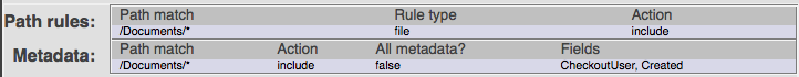 Documents Library Summary Page