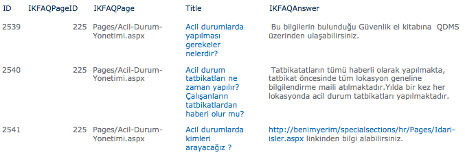 IKGeneralFAQ List Contents